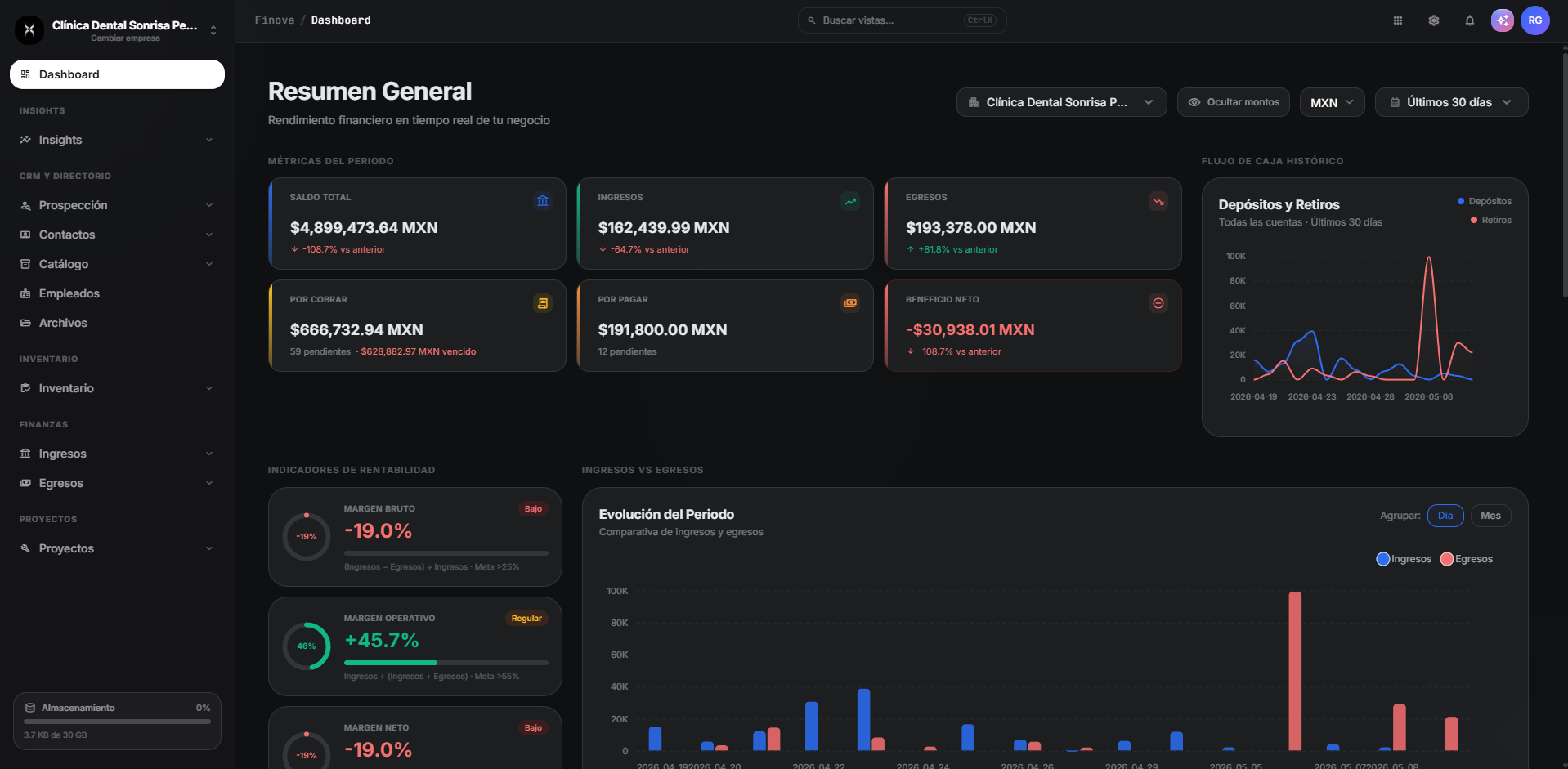 Dashboard Finova
